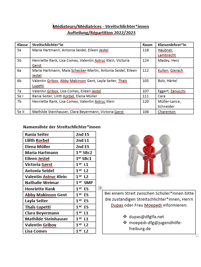 Liste Médiateurs